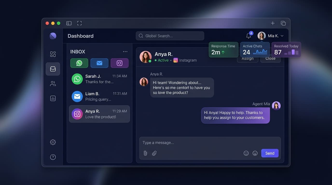 ION CRM Dashboard — Omnichannel Inbox
